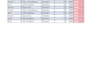 clean, merge, and organize your messy excel database